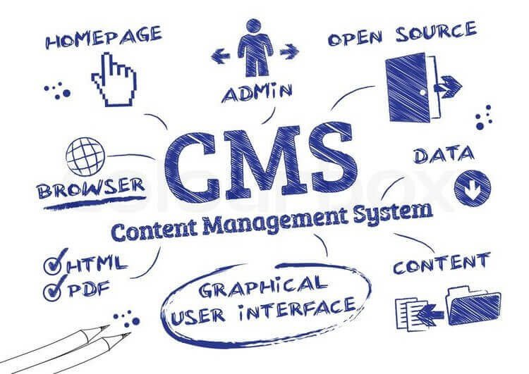 Quản Trị Website Là Gì?